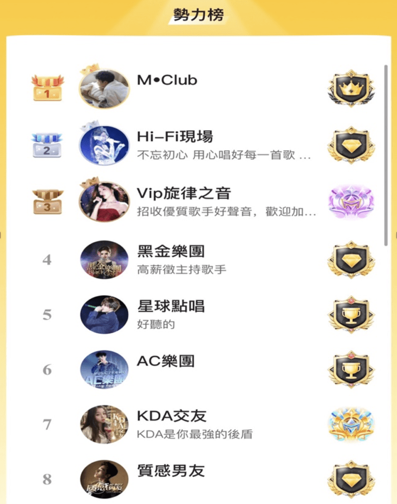 MIYA交友軟體主播排行榜