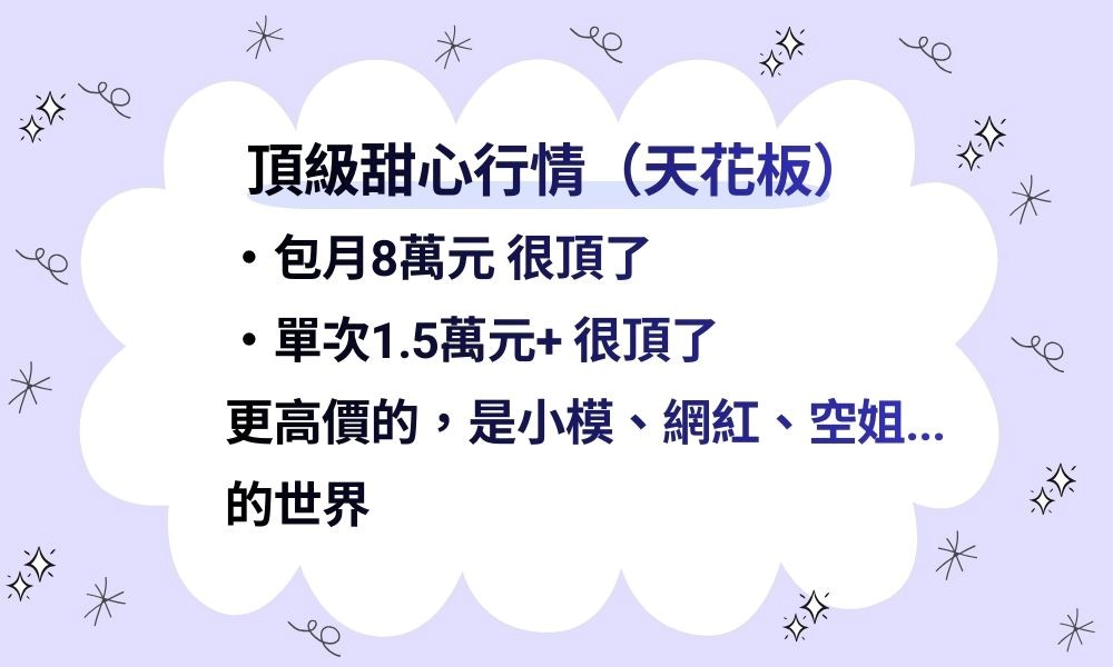 台灣甜心網與甜心花園網包養行情